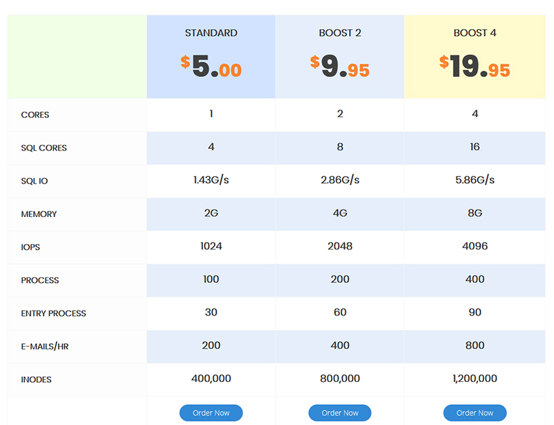 Boost Web Hosting